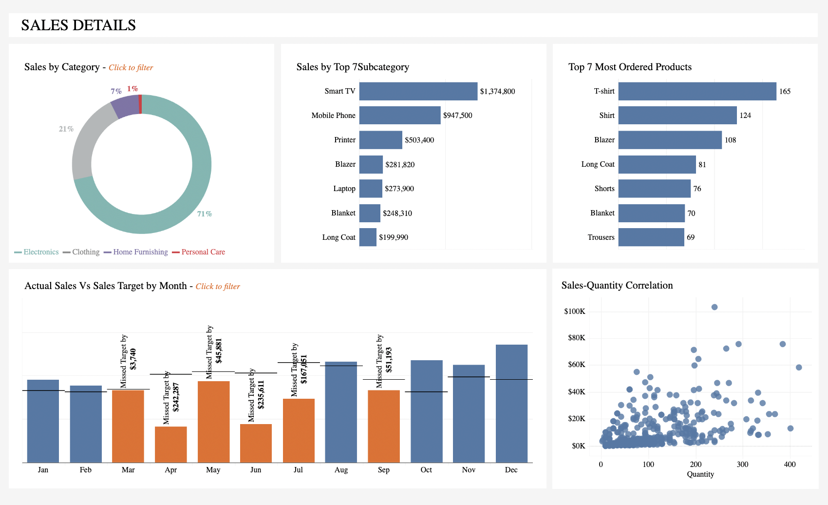 Tableau Projects